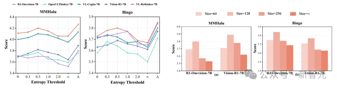 多模态幻觉的病因「高熵节点」找到了！全基准幻觉率下降