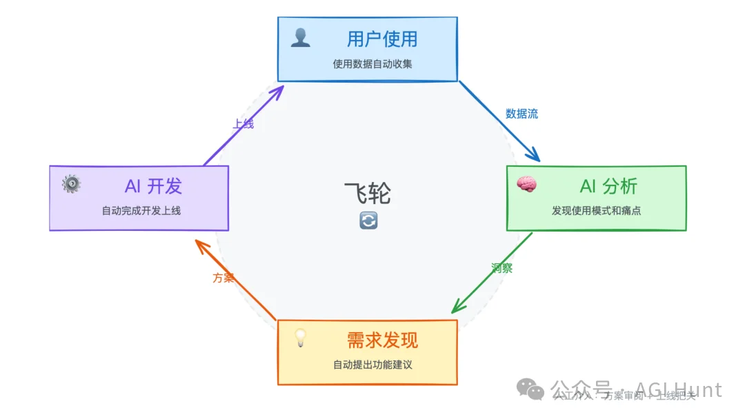 Claude Code 推出 /Ultraplan，超级计划模式