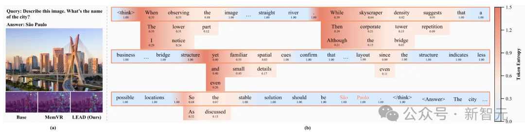 多模态幻觉的病因「高熵节点」找到了！全基准幻觉率下降