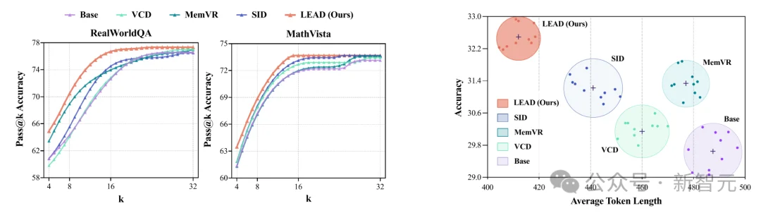多模态幻觉的病因「高熵节点」找到了！全基准幻觉率下降