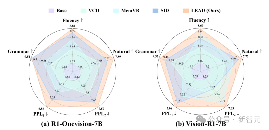 多模态幻觉的病因「高熵节点」找到了！全基准幻觉率下降