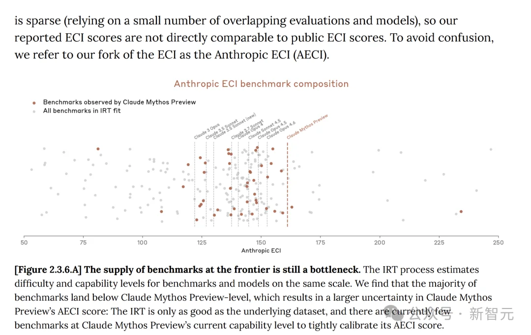 Anthropic版「狼来了」引华尔街恐慌!27年漏洞,Mythos被8个AI秒杀