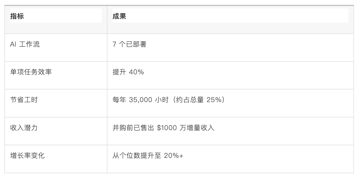 Lightspeed 领投 8500 万美元，Modus 想重做“四大”：AI 正在拆掉审计行业的地基？