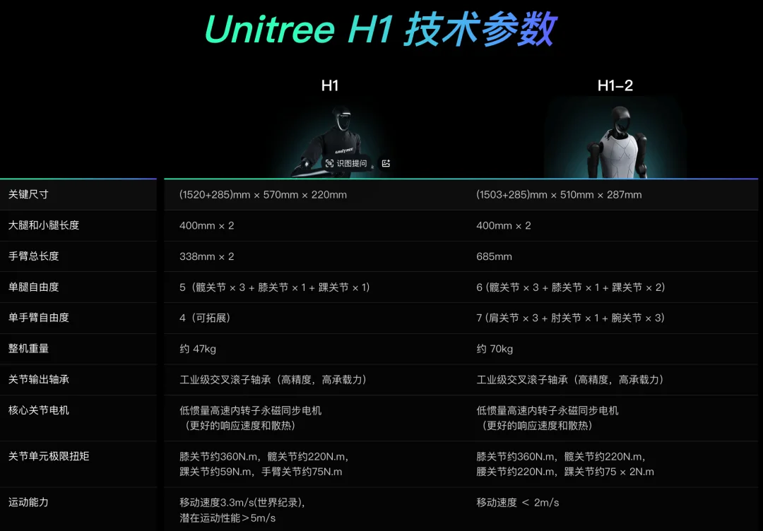 宇树机器人再破世界纪录,1秒10米“贴地飞”,连头都不要了