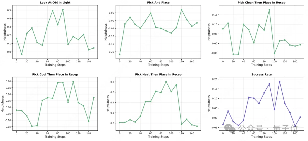小模型用不好Skill？新范式让模型学会Skill的底层逻辑，3B模型推理token省5倍，性能反超