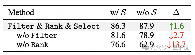 小模型用不好Skill？新范式让模型学会Skill的底层逻辑，3B模型推理token省5倍，性能反超