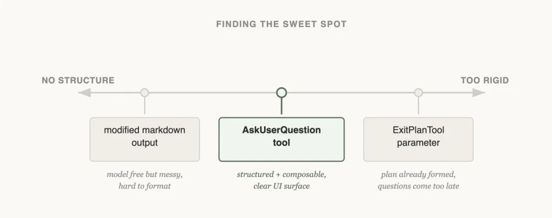 Anthropic 官方指南：怎么给 Agent 设计工具