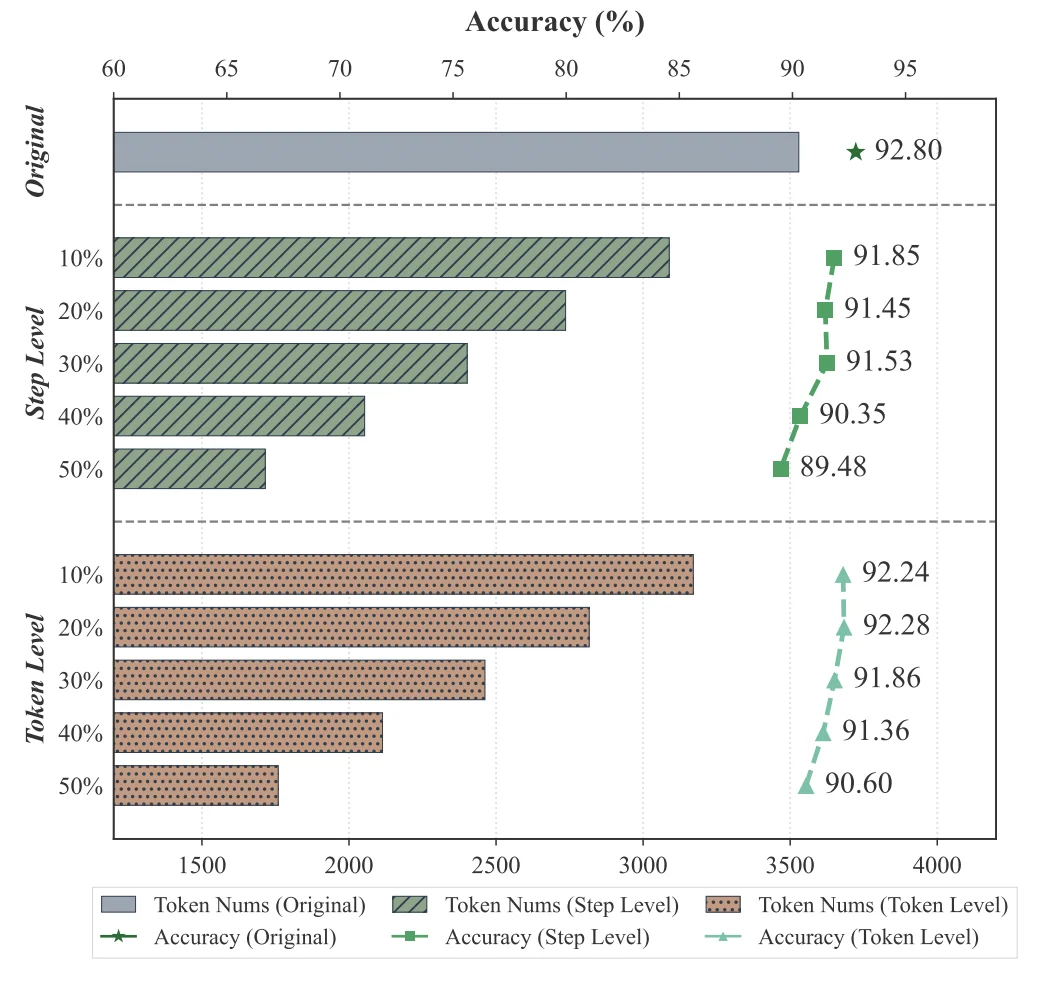 ICLR 2026｜隐式思考模型LRT：「隐式思维链」推理，更快更强！