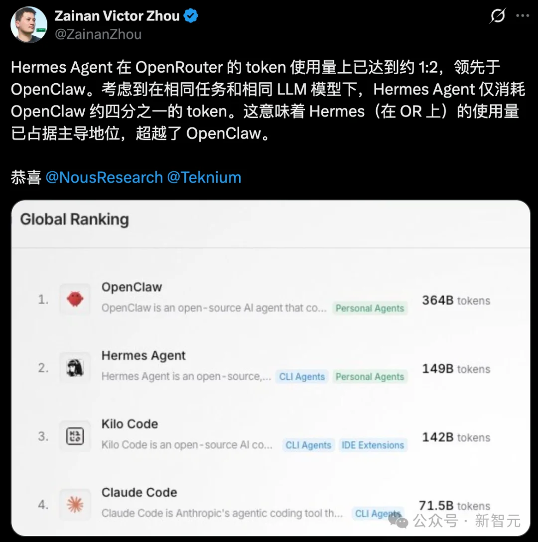 龙虾让位!硅谷顶流AI「爱马仕」一夜闯进微信,冲上全球第一