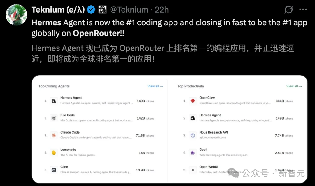 龙虾让位!硅谷顶流AI「爱马仕」一夜闯进微信,冲上全球第一