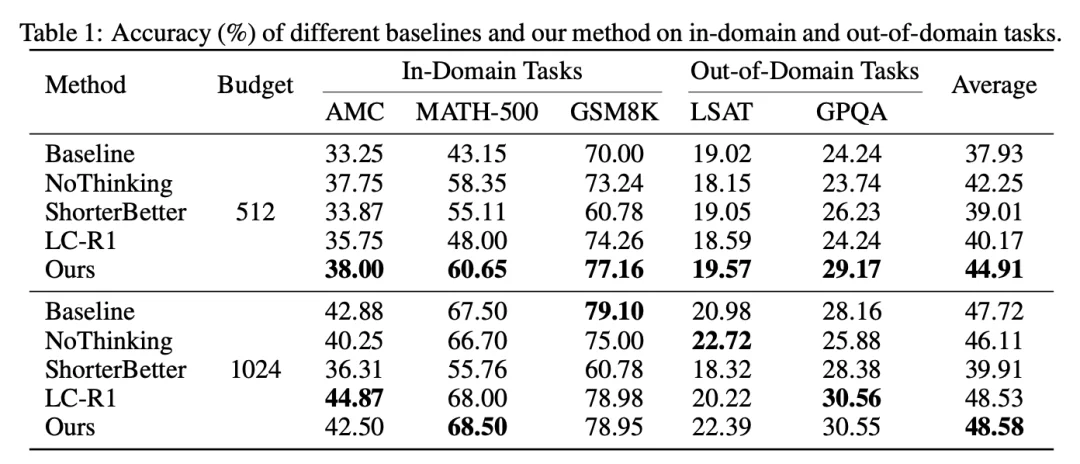 ICLR 2026｜隐式思考模型LRT：「隐式思维链」推理，更快更强！