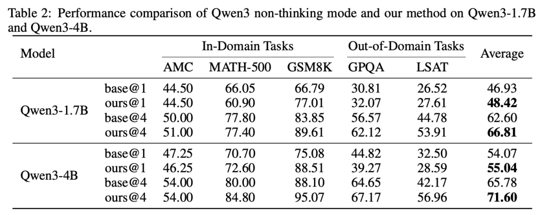 ICLR 2026｜隐式思考模型LRT：「隐式思维链」推理，更快更强！
