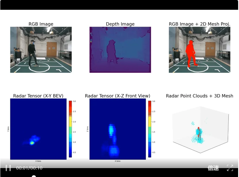 CVPR 2026 | 摆脱相机依赖！M4Human推动毫米波人体感知迈向新阶段