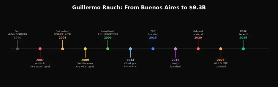 深度拆解 Vercel:AI 时代最被低估的基建公司