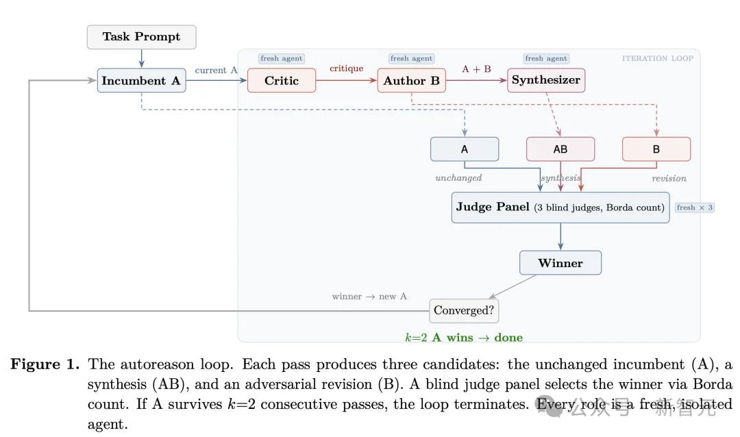 龙虾让位!硅谷顶流AI「爱马仕」一夜闯进微信,冲上全球第一