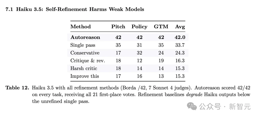 龙虾让位!硅谷顶流AI「爱马仕」一夜闯进微信,冲上全球第一