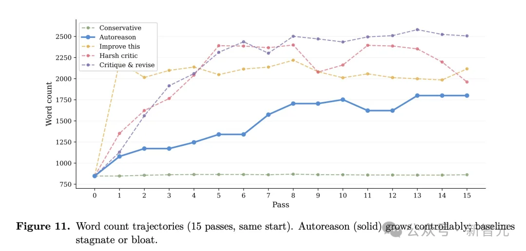 龙虾让位!硅谷顶流AI「爱马仕」一夜闯进微信,冲上全球第一