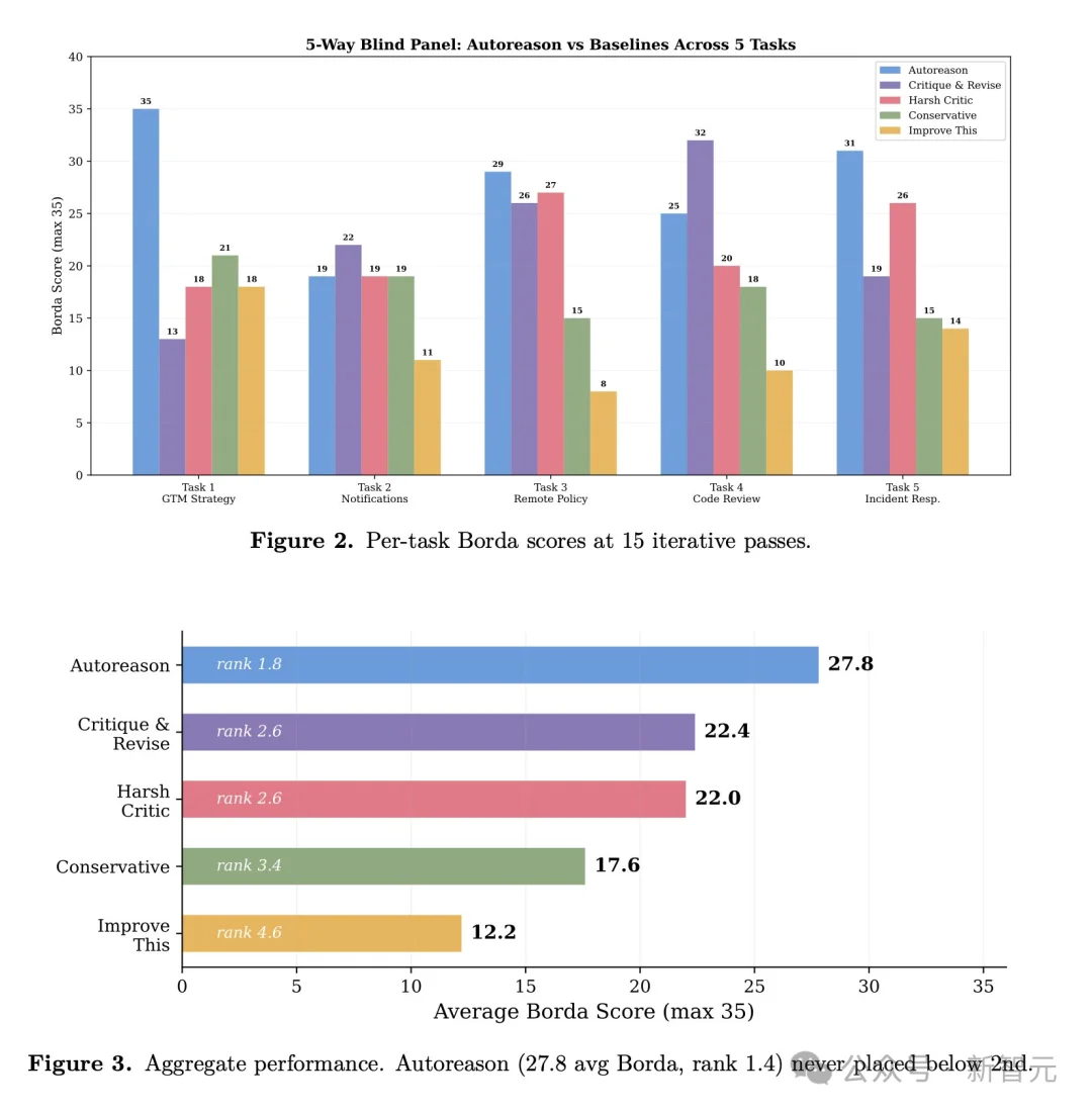 龙虾让位!硅谷顶流AI「爱马仕」一夜闯进微信,冲上全球第一
