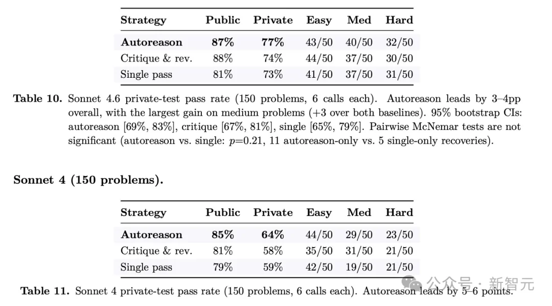 龙虾让位!硅谷顶流AI「爱马仕」一夜闯进微信,冲上全球第一