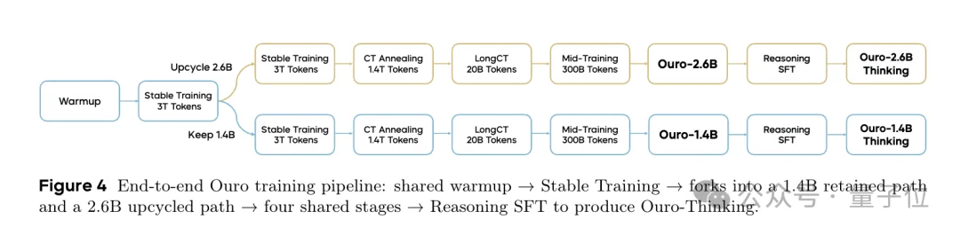 Claude强到不敢发的Mythos,被质疑用了字节Seed技术