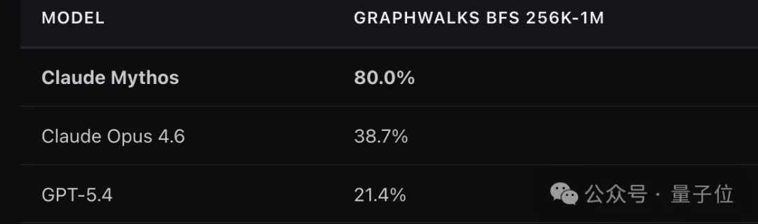 Claude强到不敢发的Mythos,被质疑用了字节Seed技术