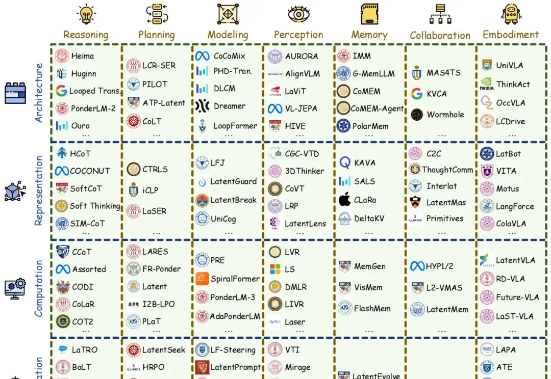 迎接范式革命：最新、最全的大模型Latent Space综述，NUS、复旦、清华等联合出品