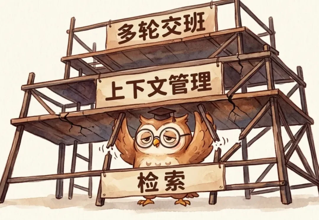 Harness 刚火，可能就要成为过去时了｜Hao好聊论文