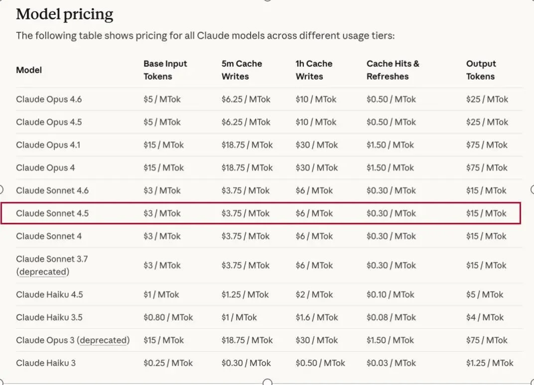 全世界消耗Token最多的人