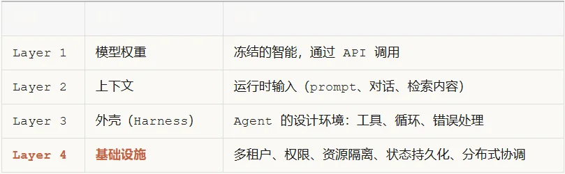 Claude Code源码全拆解：55个目录、331个模块，最强Agent架构长什么样
