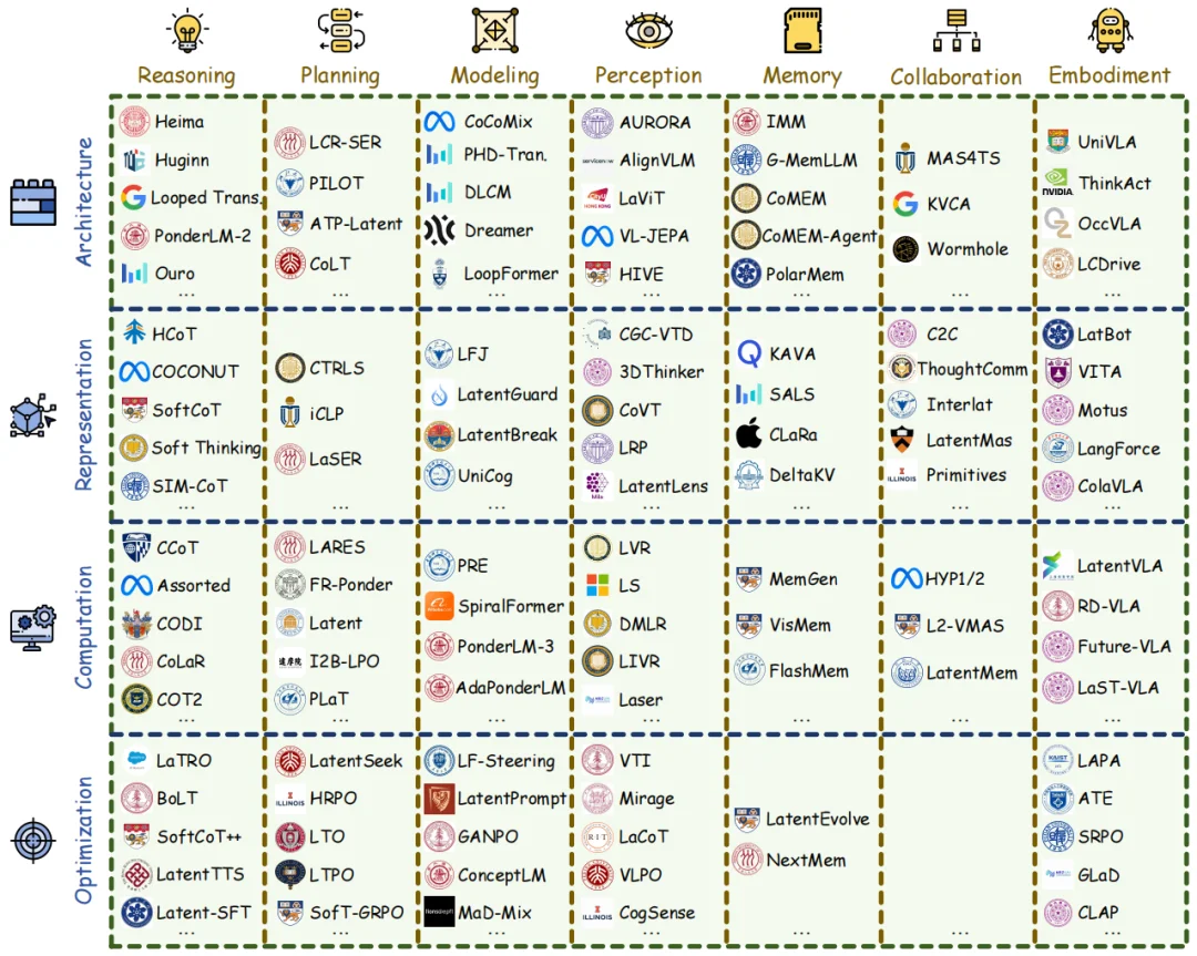 迎接范式革命:最新、最全的大模型Latent Space综述,NUS、复旦、清华等联合出品