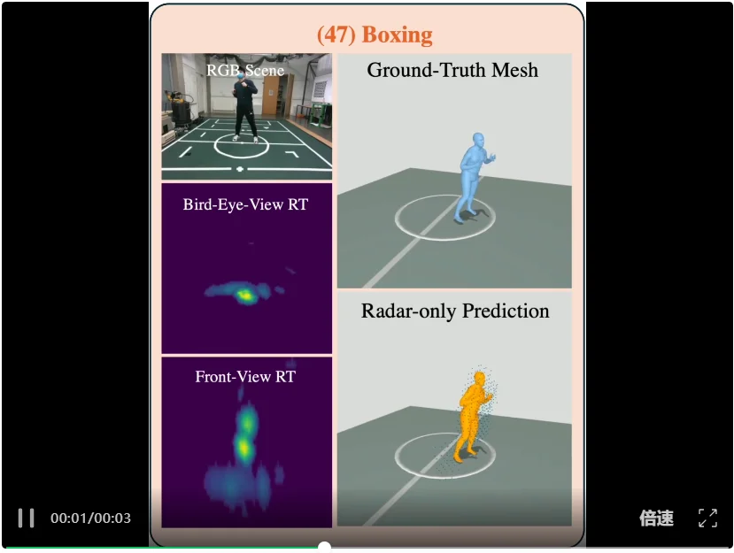 CVPR 2026 | 摆脱相机依赖！M4Human推动毫米波人体感知迈向新阶段