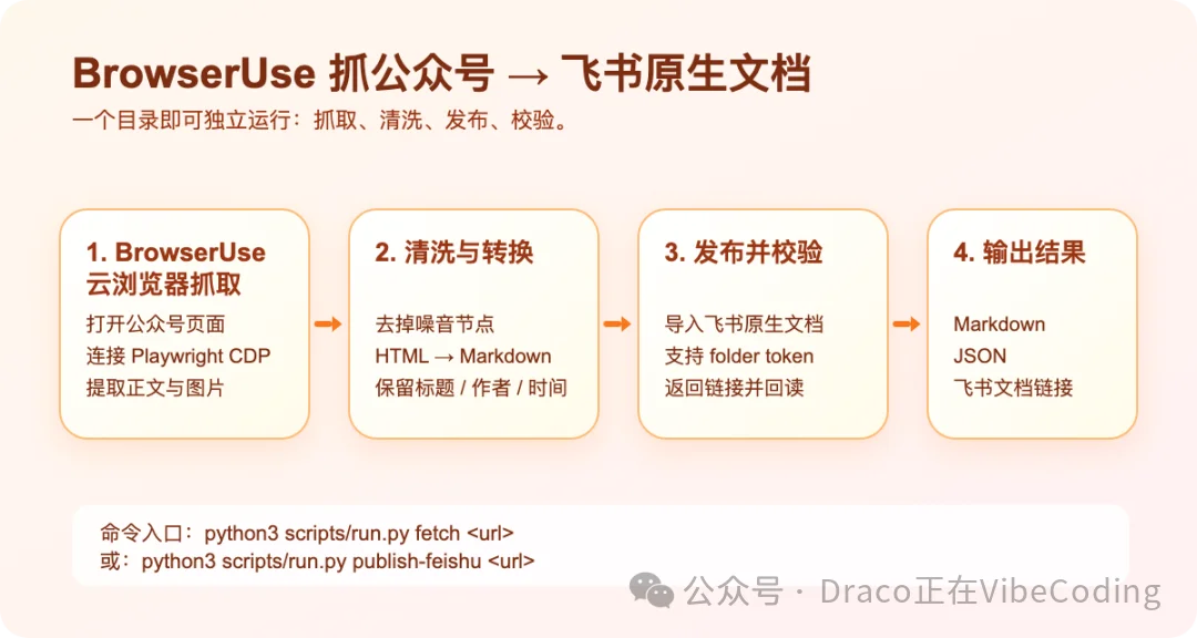 如何使用Hermes Agent稳定爬取公众号文章