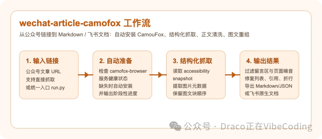如何使用Hermes Agent稳定爬取公众号文章