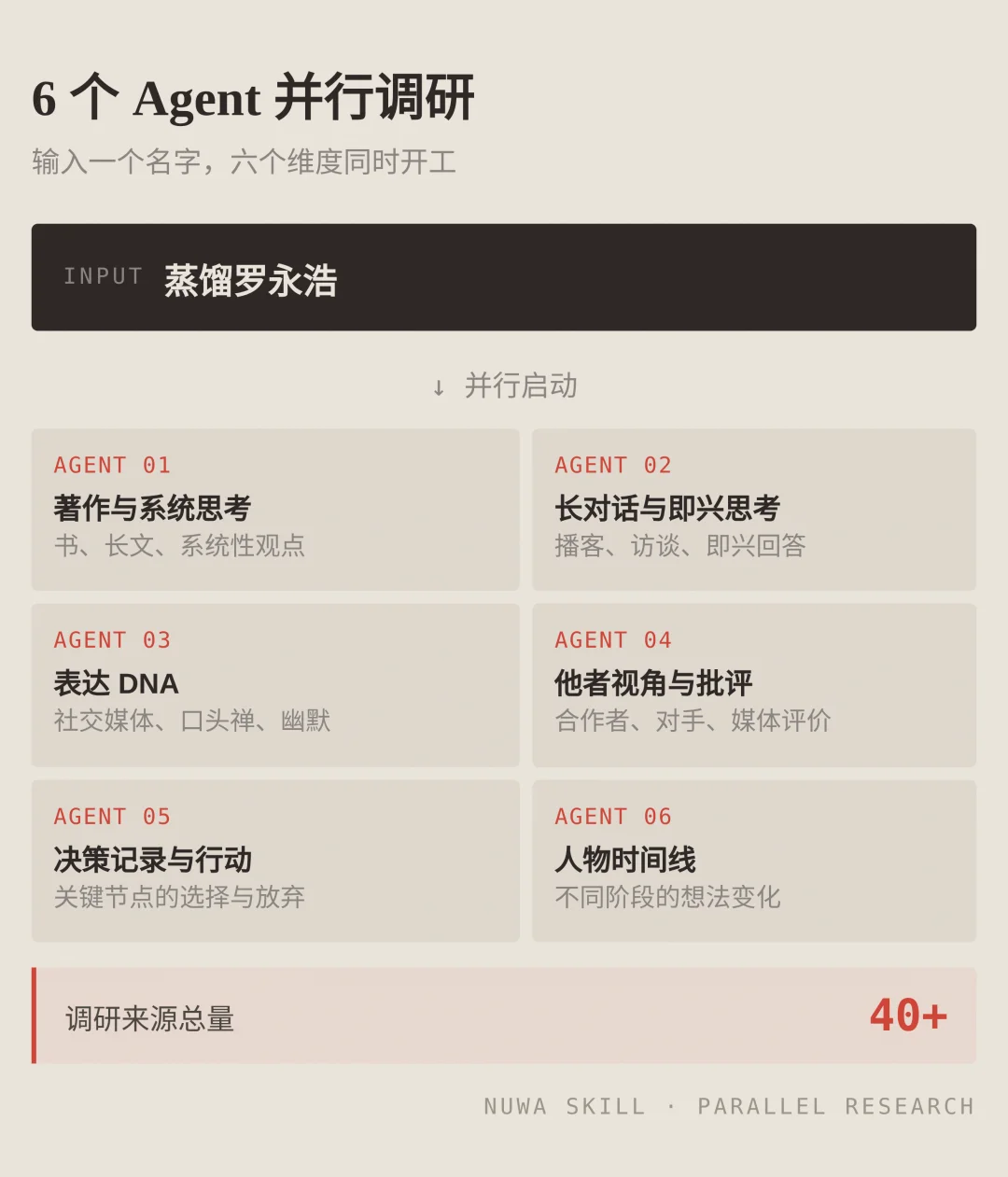 蒸馏万物成skill，B站UP花叔开源的「女娲.skill」，一周 8k star