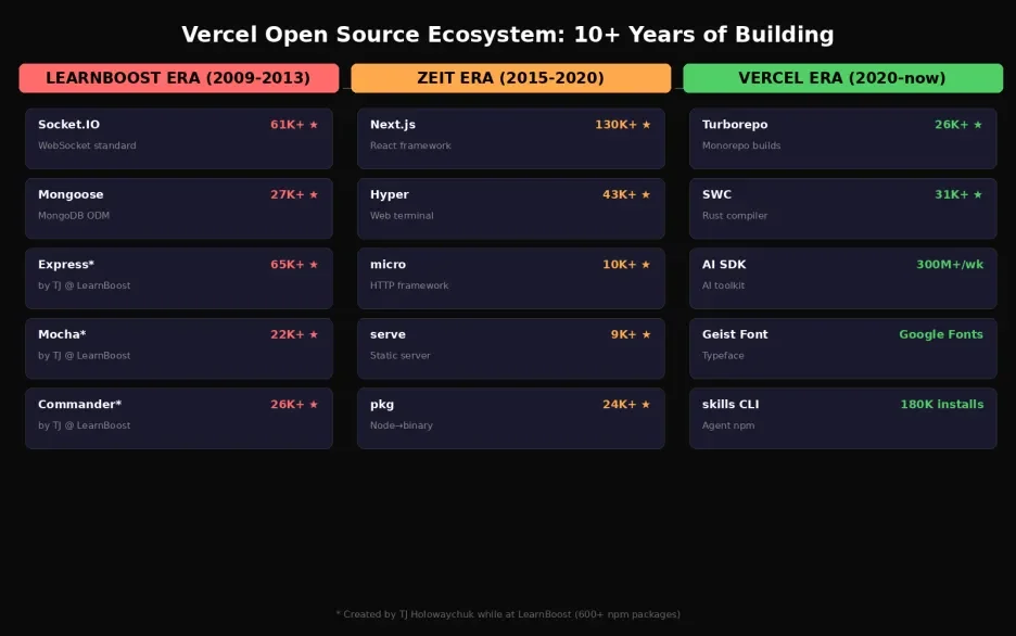 深度拆解 Vercel:AI 时代最被低估的基建公司