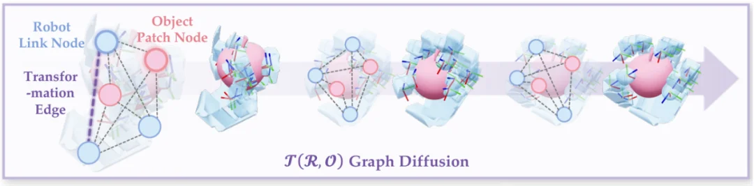 ICRA 2026｜NUS邵林团队提出T(R,O) Grasp：刷新跨智能体灵巧抓取SOTA，实现5FPS动态环境交互