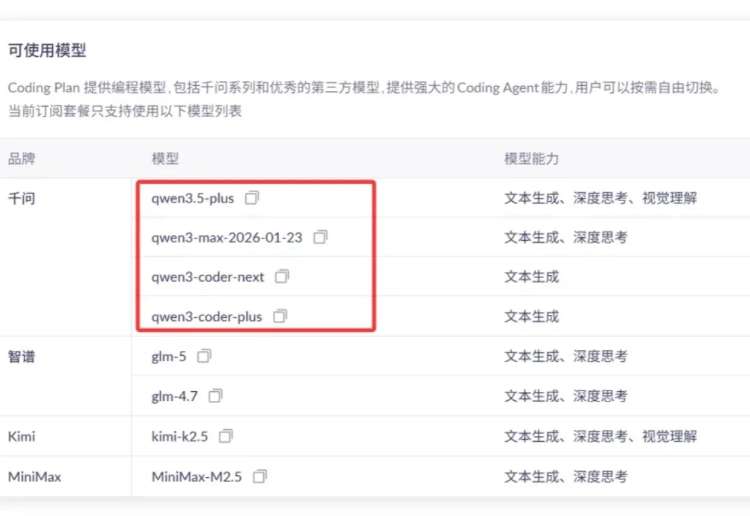 日嫖1000次！Qwen3.6反代API接入任意工具