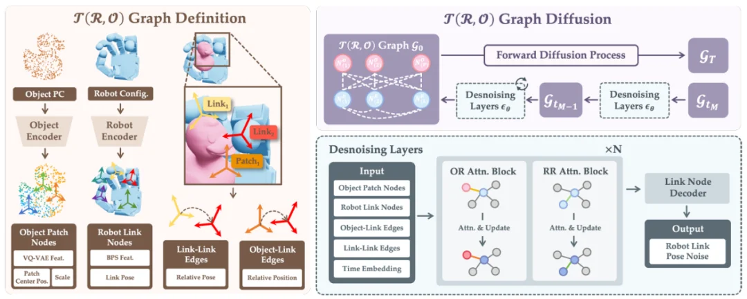 ICRA 2026｜NUS邵林团队提出T(R,O) Grasp：刷新跨智能体灵巧抓取SOTA，实现5FPS动态环境交互