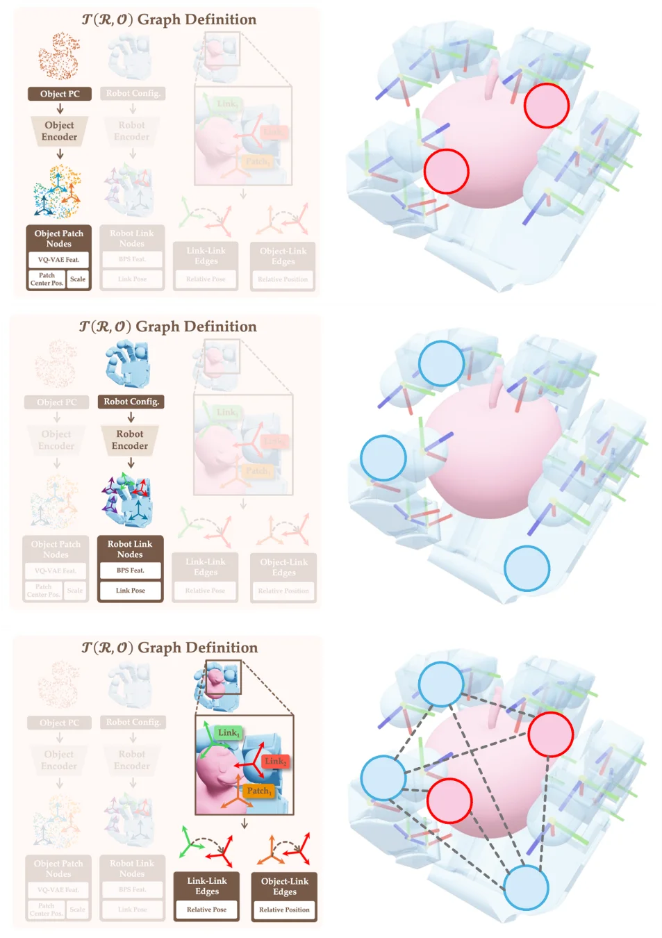ICRA 2026｜NUS邵林团队提出T(R,O) Grasp：刷新跨智能体灵巧抓取SOTA，实现5FPS动态环境交互
