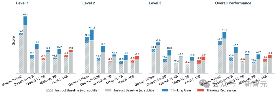 南大团队直击大模型高分神话：人类90分，最强模型仅49分
