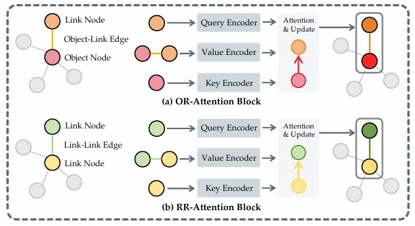 ICRA 2026｜NUS邵林团队提出T(R,O) Grasp：刷新跨智能体灵巧抓取SOTA，实现5FPS动态环境交互