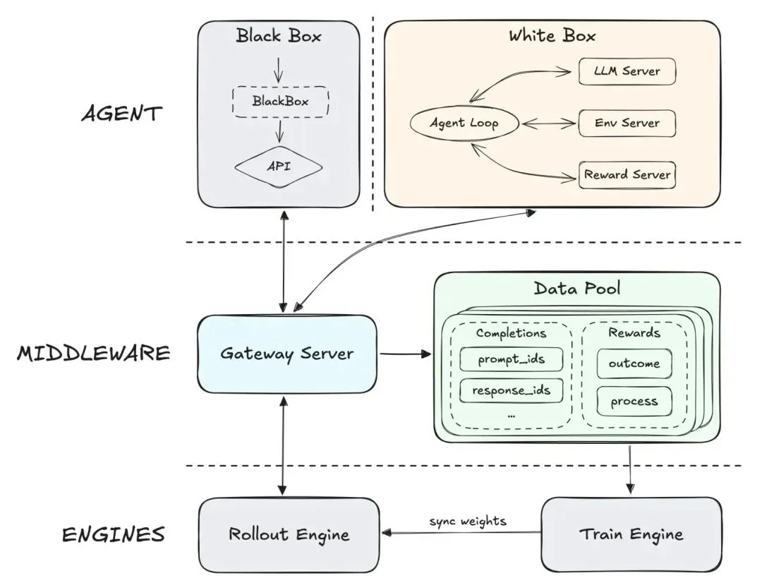 护航MiniMax、驯服小龙虾，腾讯云的AI Agent“数字总部”亮了