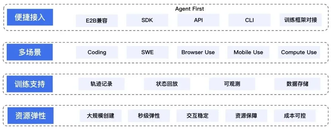 护航MiniMax、驯服小龙虾，腾讯云的AI Agent“数字总部”亮了