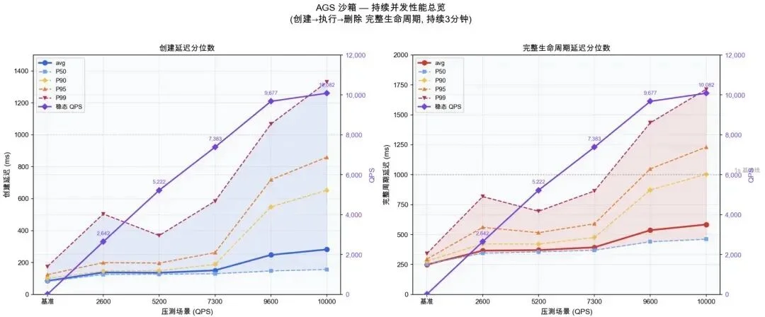 护航MiniMax、驯服小龙虾，腾讯云的AI Agent“数字总部”亮了
