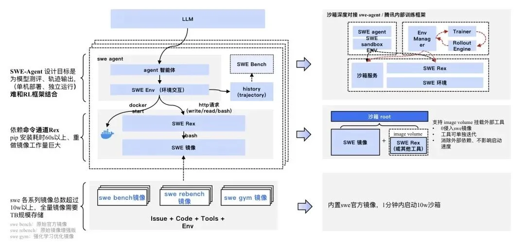 护航MiniMax、驯服小龙虾，腾讯云的AI Agent“数字总部”亮了