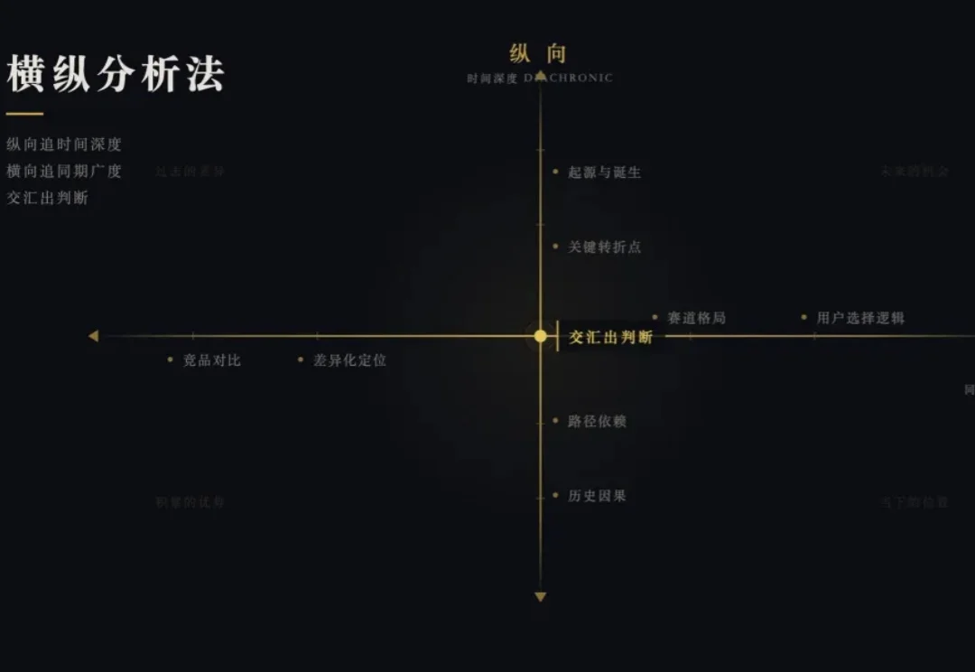 分享一个我用了2年的深度研究Prompt，半小时帮你搞懂任何陌生领域。