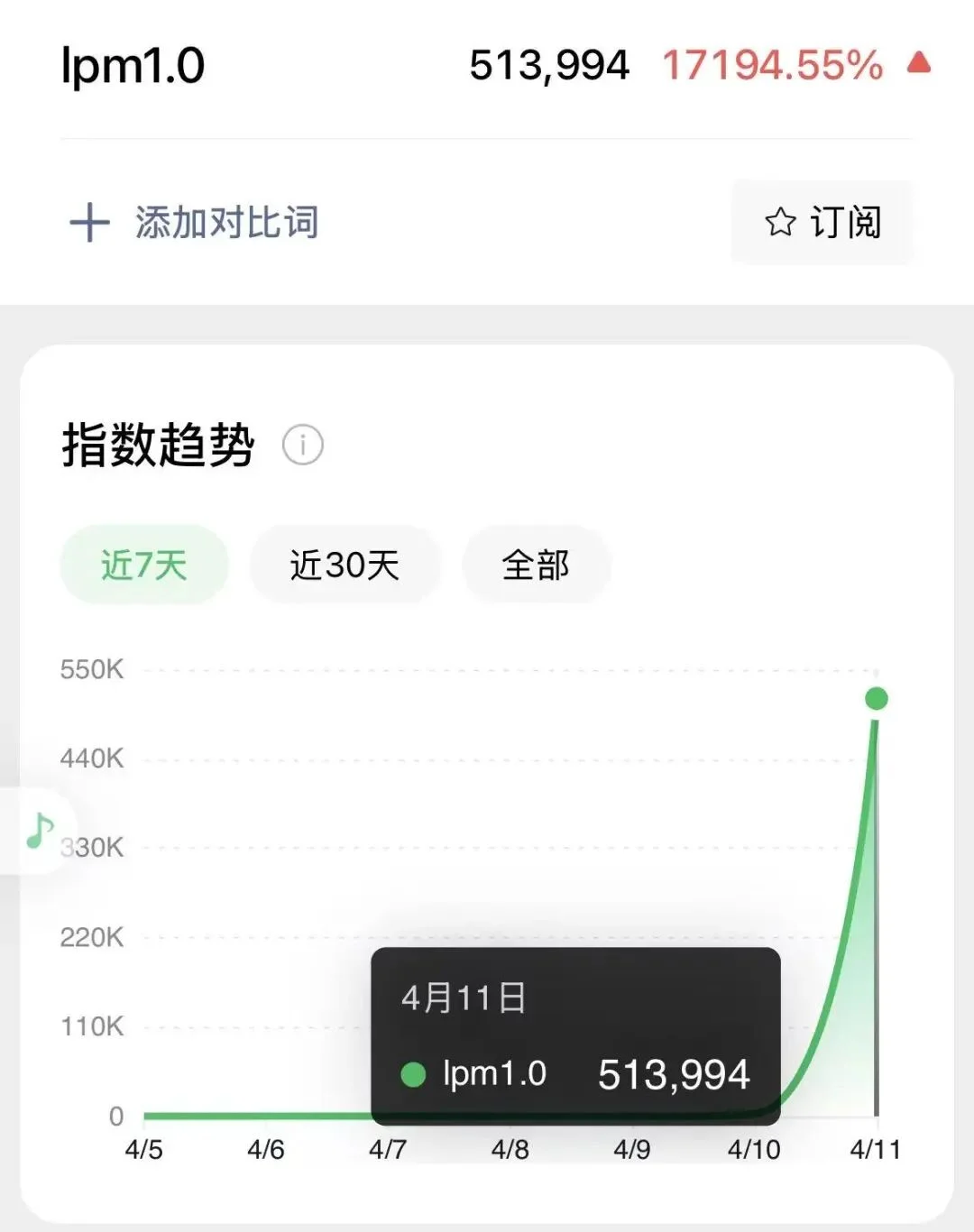 我跑通了辅助起号Skill,新手也能直接抄~