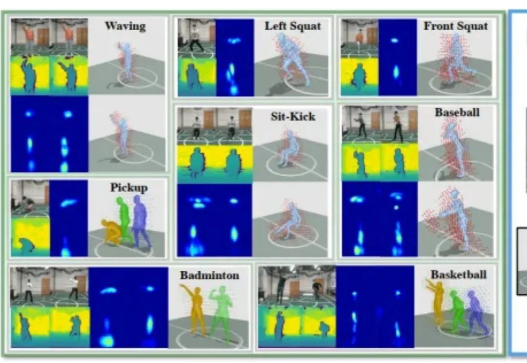 CVPR 2026 | 摆脱相机依赖！M4Human推动毫米波人体感知迈向新阶段