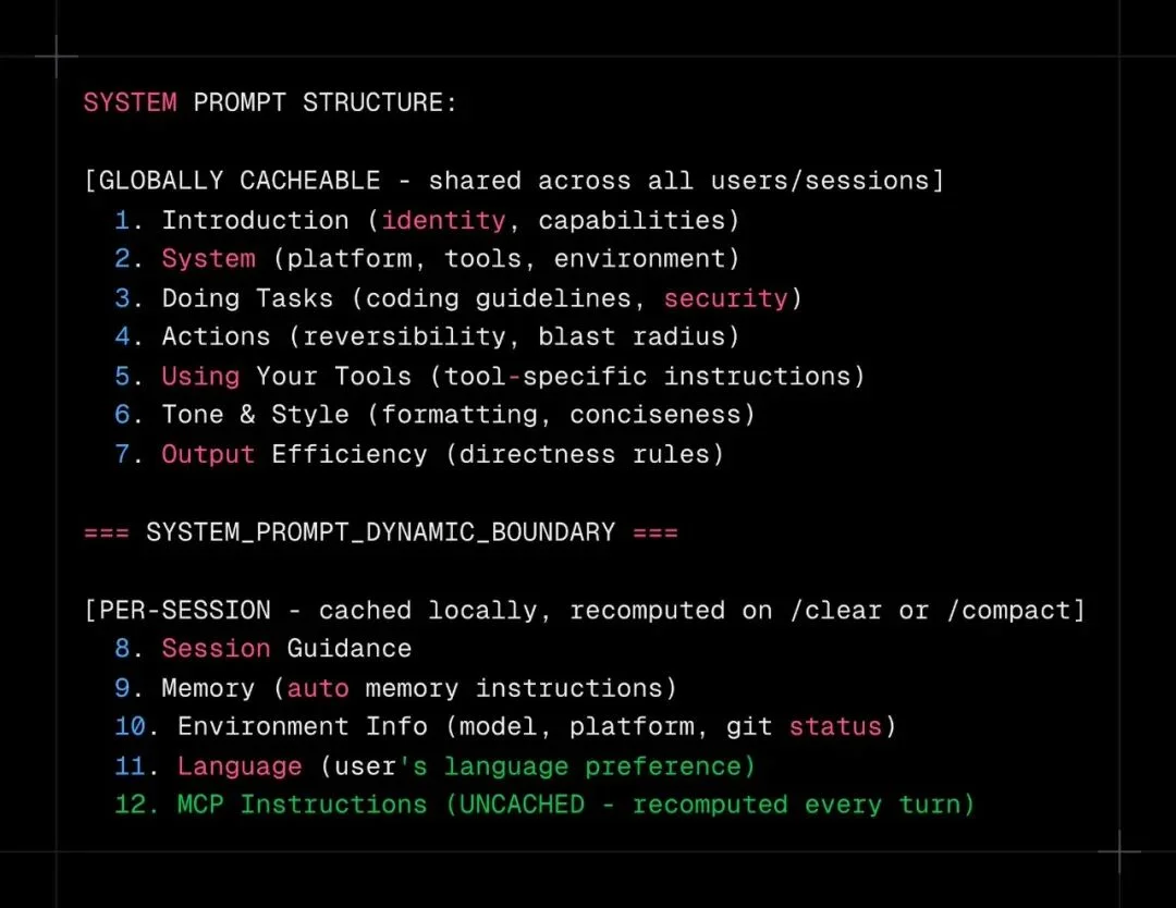 Claude Code源码全拆解：55个目录、331个模块，最强Agent架构长什么样