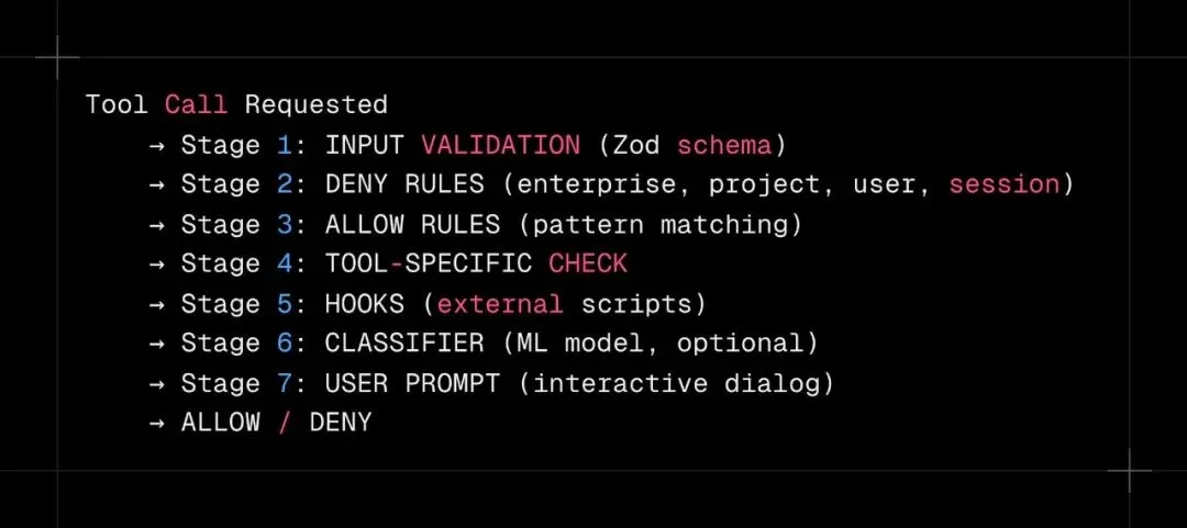 Claude Code源码全拆解：55个目录、331个模块，最强Agent架构长什么样